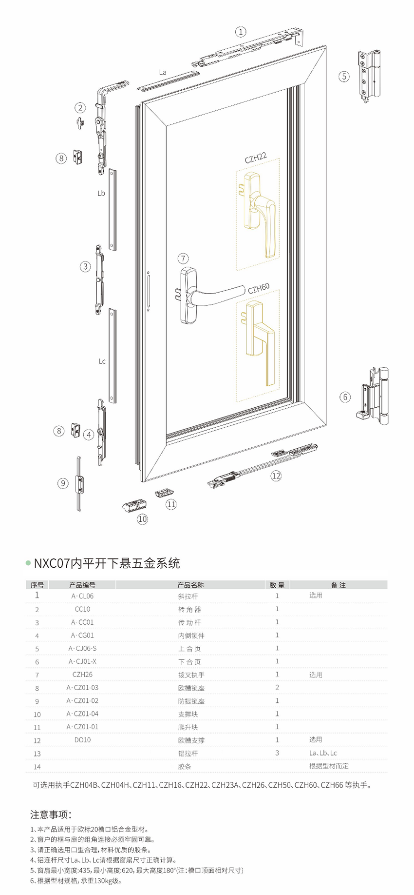 內(nèi)開下懸窗五金解決方案